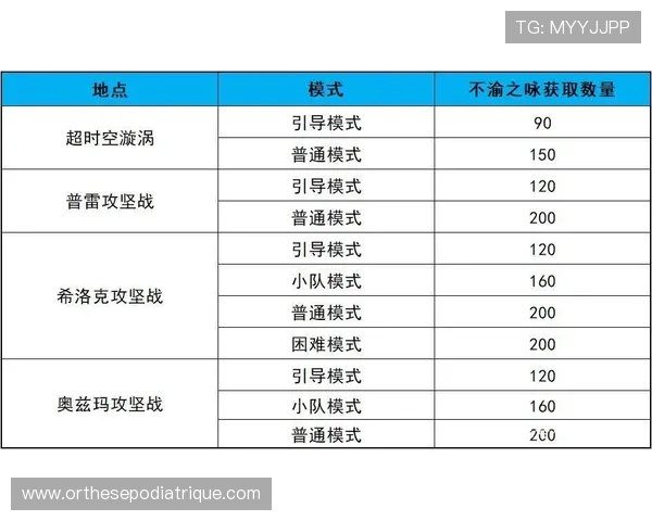 恶魔老虎机正式版怎么玩，详细玩法指南帮助新手快速上手赢取丰厚奖励